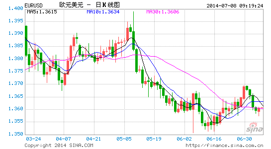 EURUSD7.8.gif