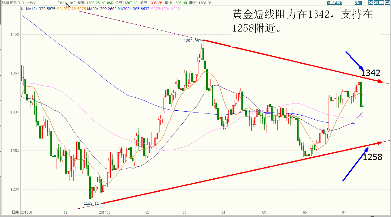 黄金.GIF
