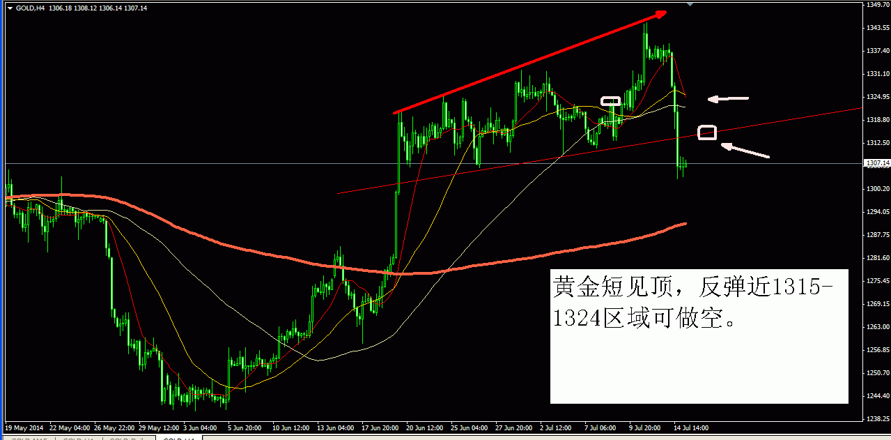 黄金形态.GIF