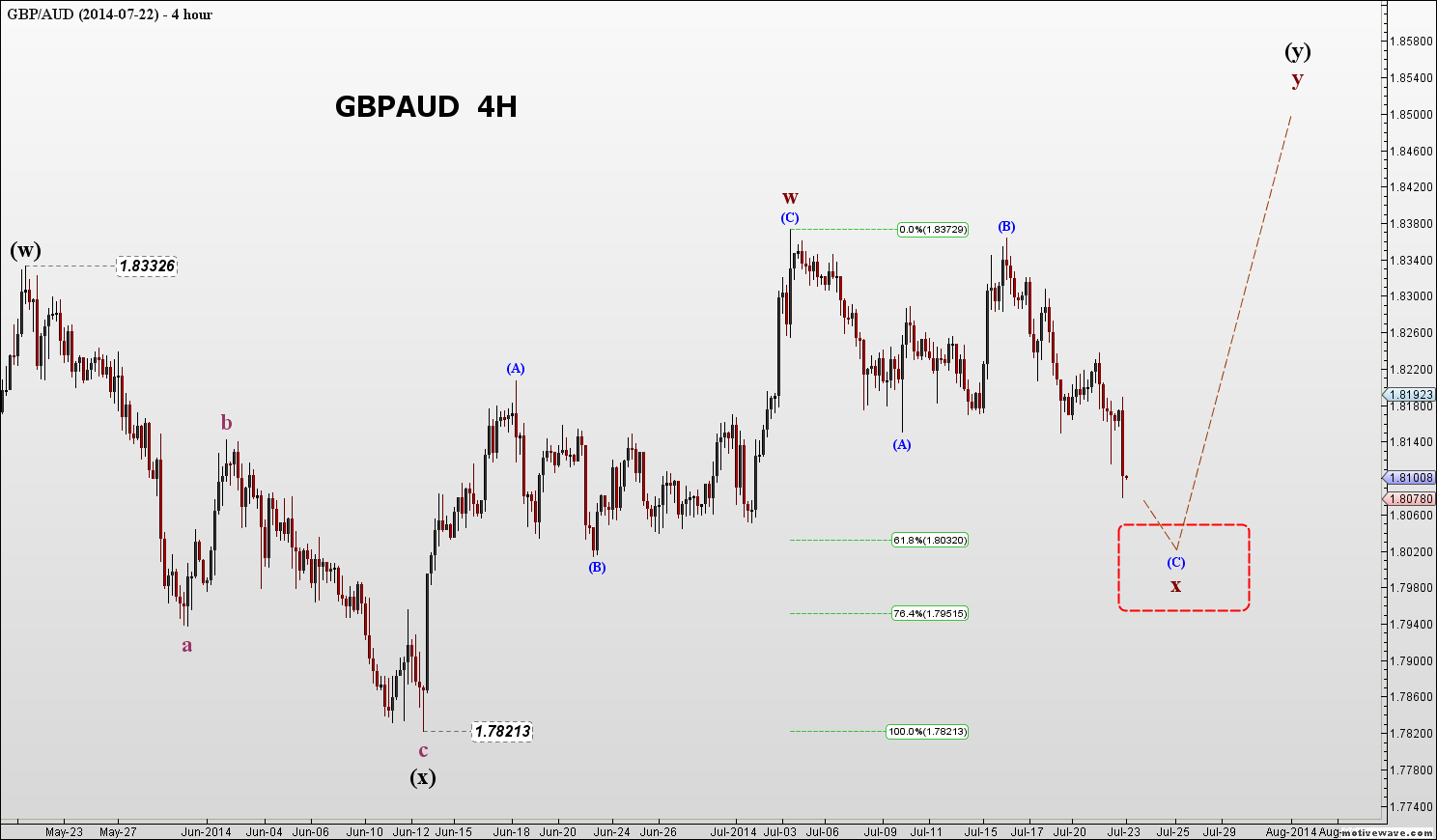 GBPAUD - 2014-07-22A - Jul-23 0023 AM (4 hour).png