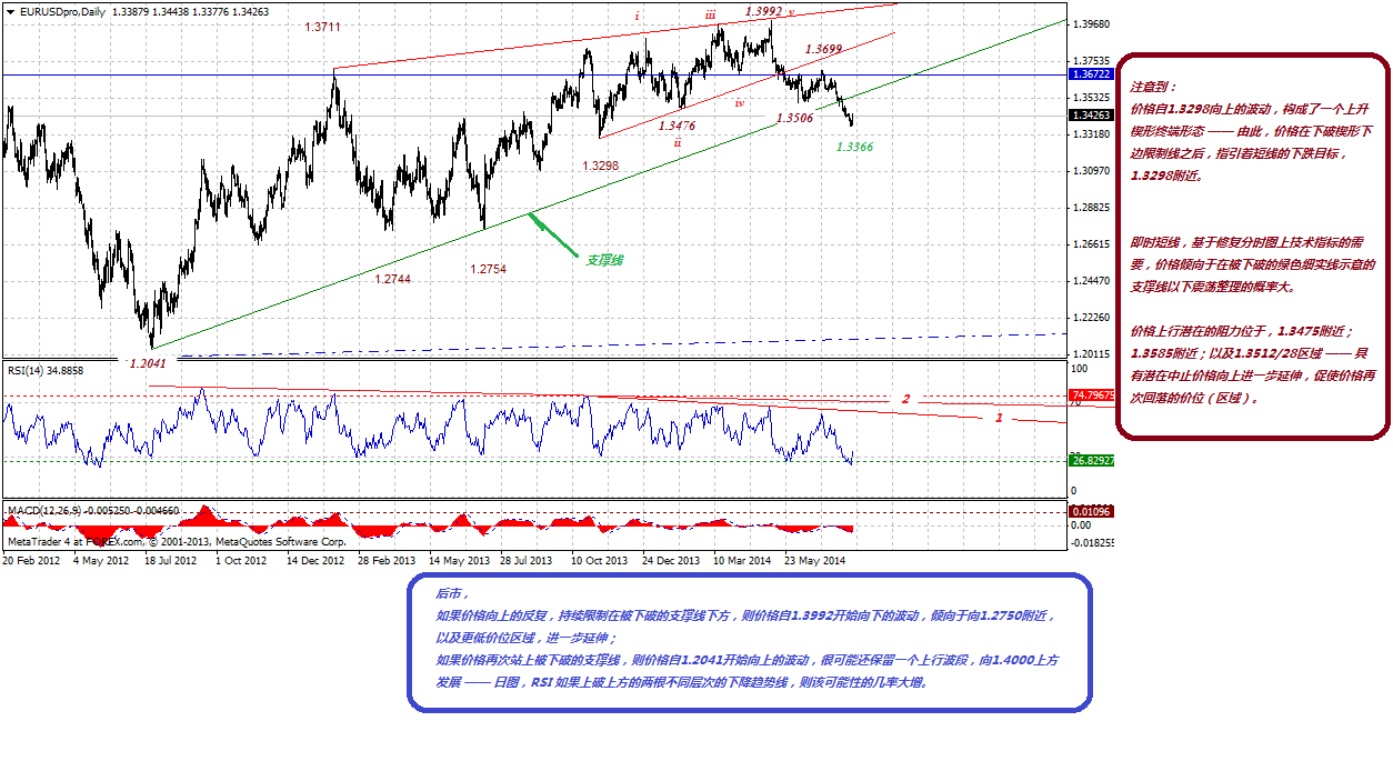 eurusdprodaily-08012014.gif