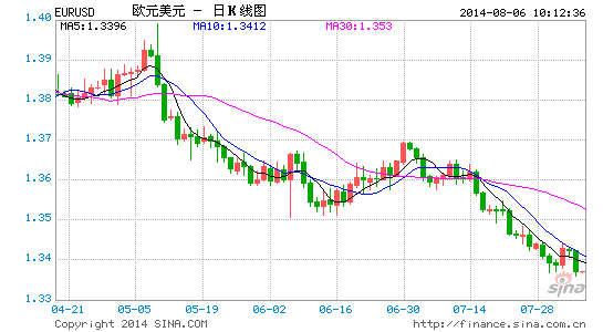 EURUSD8.06.gif