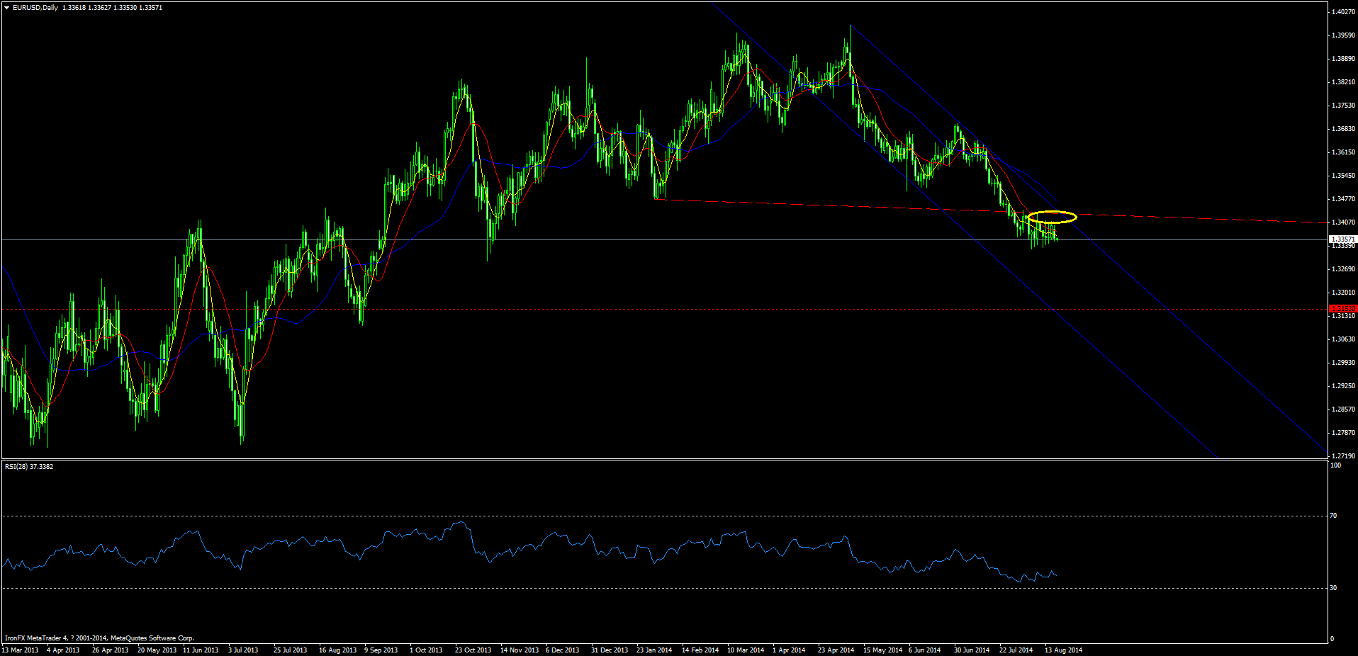 eurusddaily.png