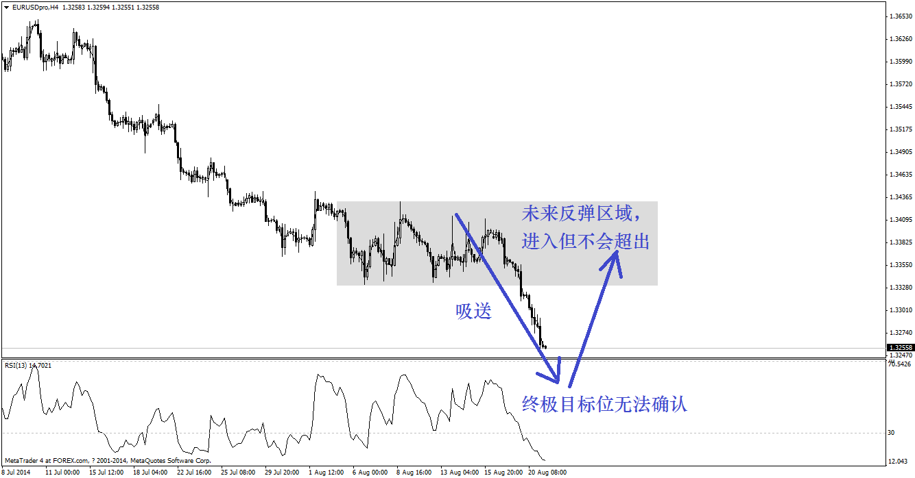 EURUSDproH4.png