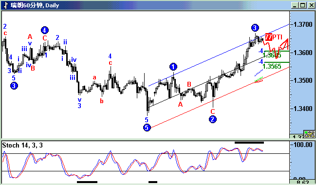 chf.gif