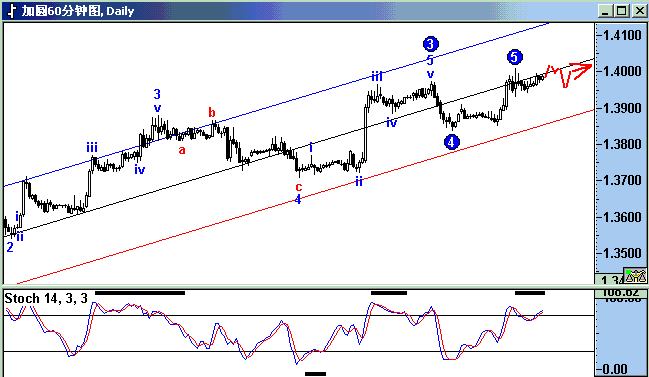 cad.gif