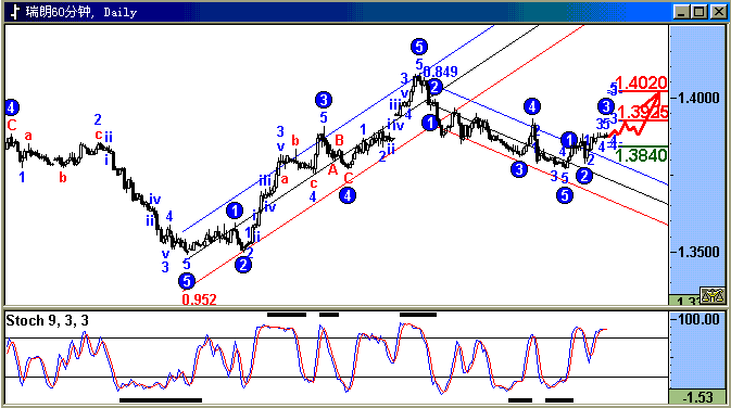 chf.gif