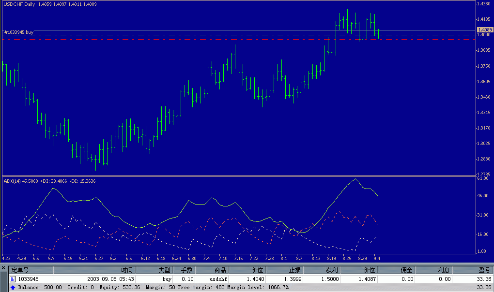 USDCHF.GIF