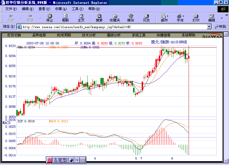 audchf.gif