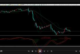 栾雪-趋势线的合理运用