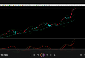 栾雪-多种因素判断行情的强弱