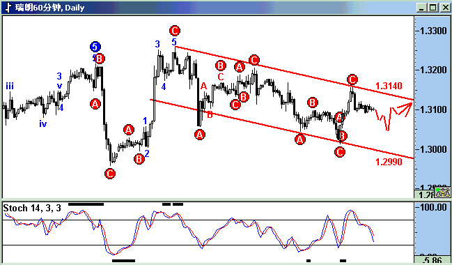chf.gif