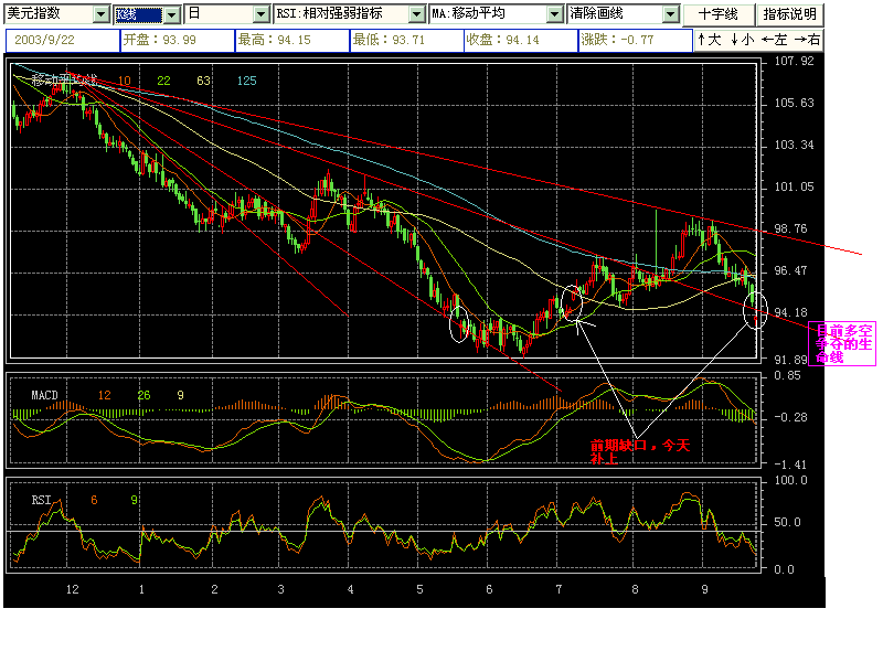 usd.gif