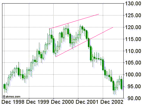 usdx.gif