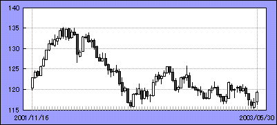 week_yn.gif