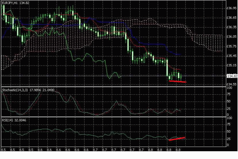 eurjpy2.gif