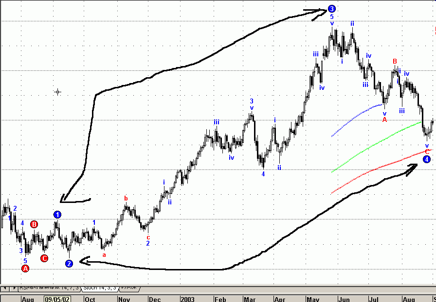 eurusd-db2.gif