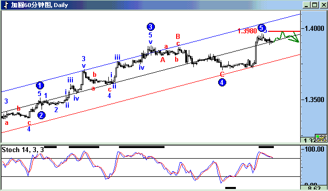 cad.gif