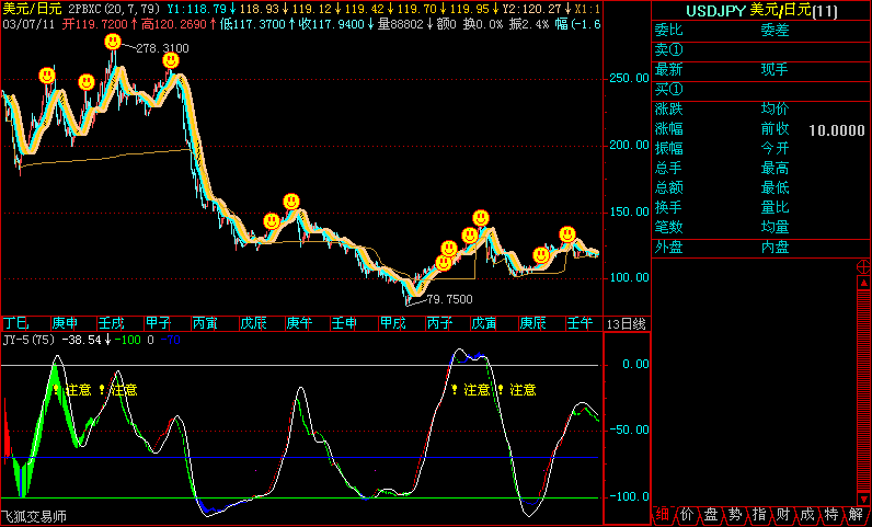 1USDJPY.gif